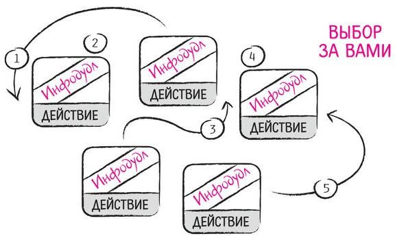 Иллюстрация к книге — Дудлинг для творческих людей [i_237.jpg]