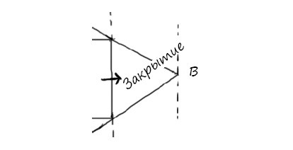 Иллюстрация к книге — Геймшторминг. Игры, в которые играет бизнес [i_043.jpg]