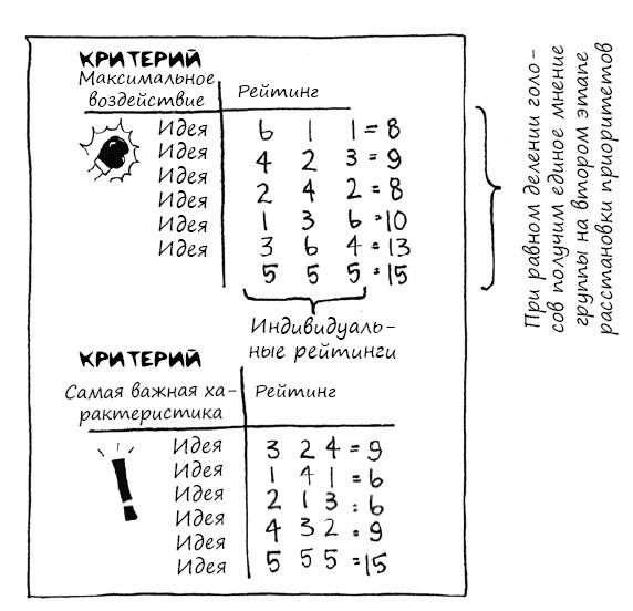 Иллюстрация к книге — Геймшторминг. Игры, в которые играет бизнес [i_076.jpg]