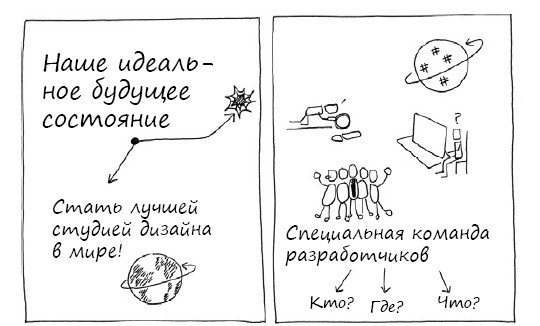 Иллюстрация к книге — Геймшторминг. Игры, в которые играет бизнес [i_078.jpg]