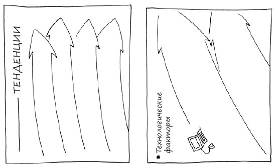 Иллюстрация к книге — Геймшторминг. Игры, в которые играет бизнес [i_084.jpg]