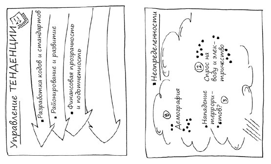 Иллюстрация к книге — Геймшторминг. Игры, в которые играет бизнес [i_085.jpg]