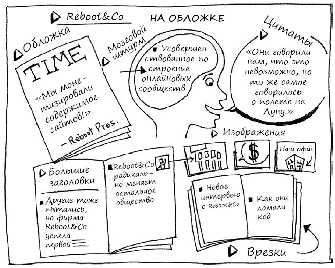 Иллюстрация к книге — Геймшторминг. Игры, в которые играет бизнес [i_089.jpg]