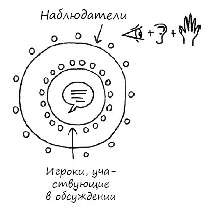 Иллюстрация к книге — Геймшторминг. Игры, в которые играет бизнес [i_093.jpg]