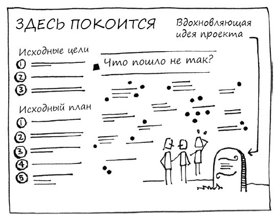 Иллюстрация к книге — Геймшторминг. Игры, в которые играет бизнес [i_101.jpg]