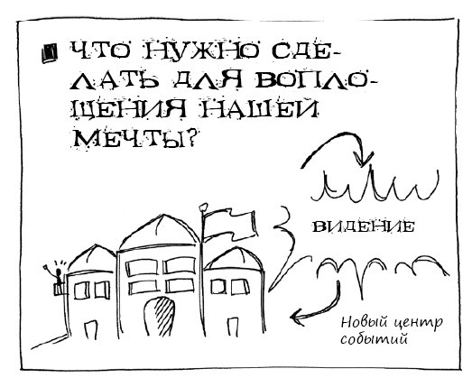 Иллюстрация к книге — Геймшторминг. Игры, в которые играет бизнес [i_115.jpg]