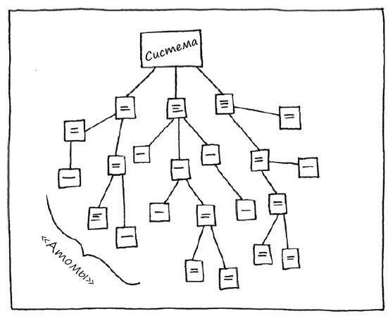 Иллюстрация к книге — Геймшторминг. Игры, в которые играет бизнес [i_118.jpg]