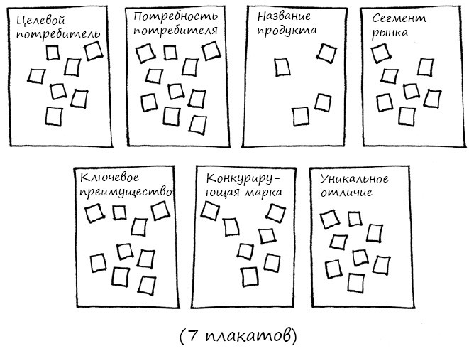 Иллюстрация к книге — Геймшторминг. Игры, в которые играет бизнес [i_125.jpg]