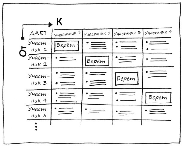 Иллюстрация к книге — Геймшторминг. Игры, в которые играет бизнес [i_129.jpg]