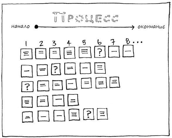 Иллюстрация к книге — Геймшторминг. Игры, в которые играет бизнес [i_138.jpg]