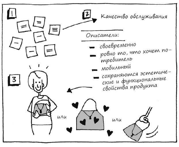 Иллюстрация к книге — Геймшторминг. Игры, в которые играет бизнес [i_149.jpg]