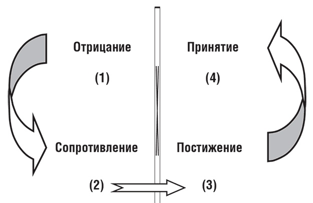 Иллюстрация к книге — Искусство значимости [i_003.jpg]