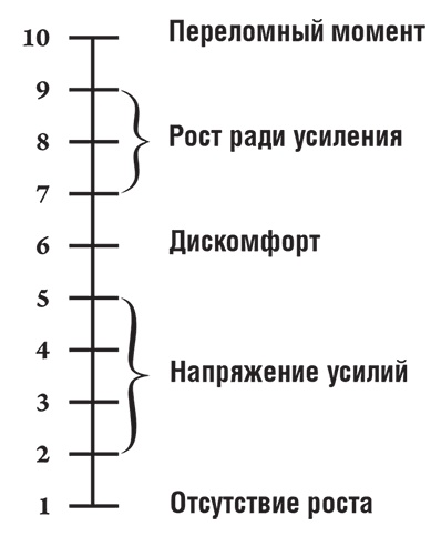 Иллюстрация к книге — Искусство значимости [i_004.jpg]