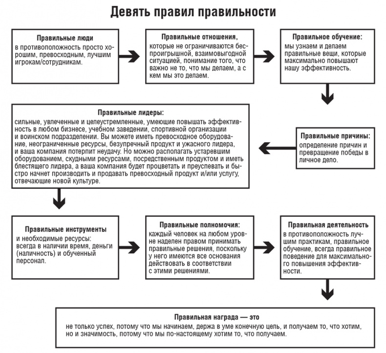 Иллюстрация к книге — Искусство значимости [i_007.jpg]