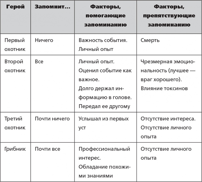 Иллюстрация к книге — Помнить все. Практическое руководство по развитию памяти [i_001.jpg]