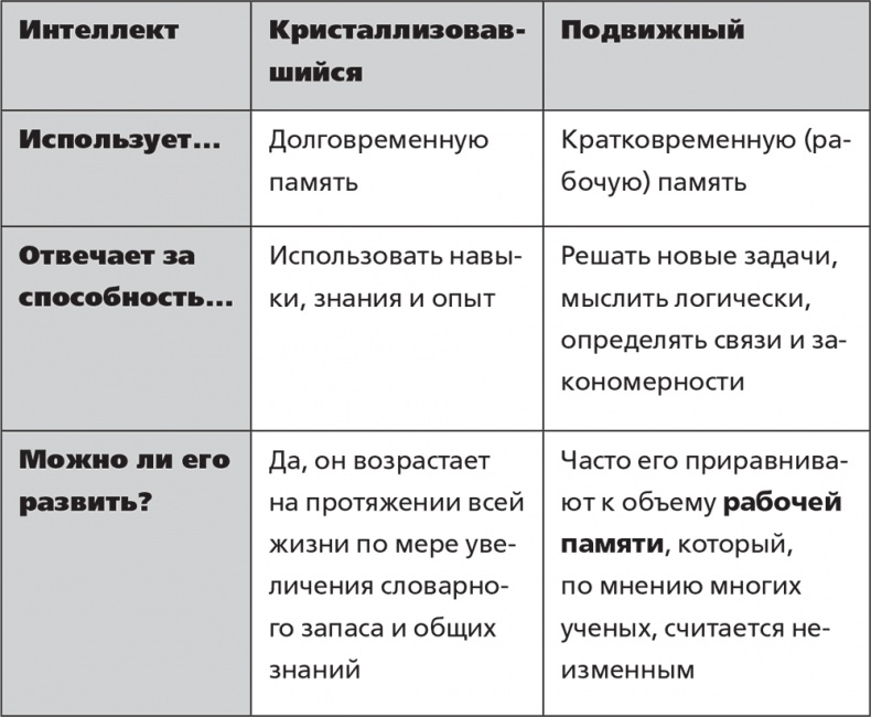Иллюстрация к книге — Помнить все. Практическое руководство по развитию памяти [i_004.jpg]