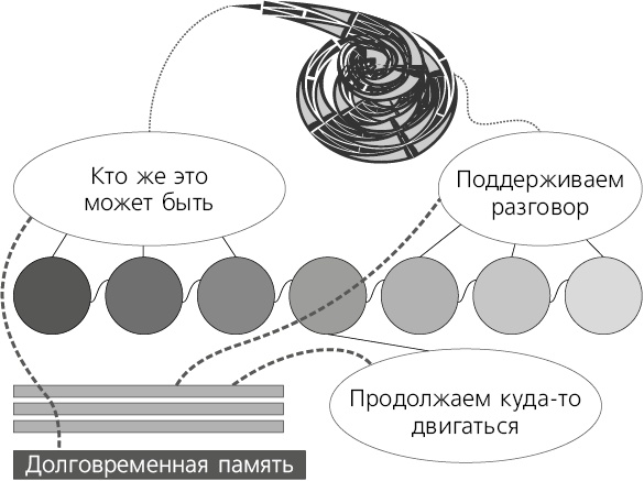Иллюстрация к книге — Помнить все. Практическое руководство по развитию памяти [i_007.jpg]