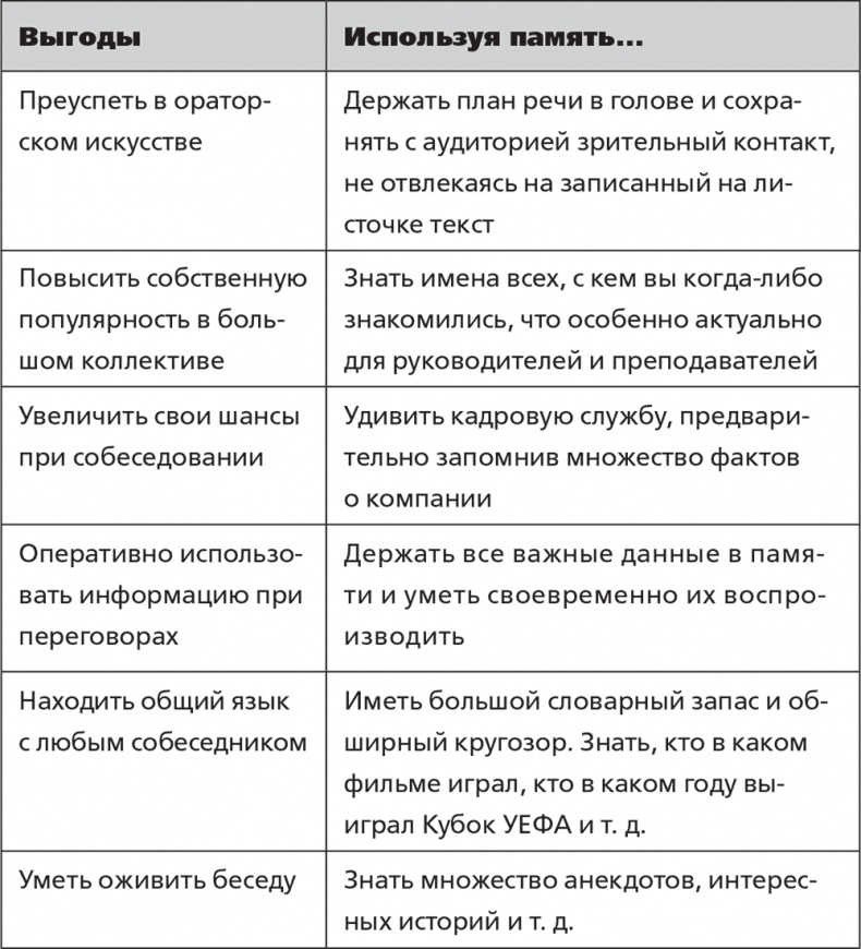 Иллюстрация к книге — Помнить все. Практическое руководство по развитию памяти [i_010.jpg]
