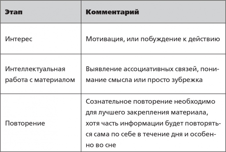 Иллюстрация к книге — Помнить все. Практическое руководство по развитию памяти [i_011.jpg]