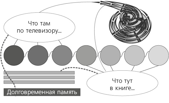 Иллюстрация к книге — Помнить все. Практическое руководство по развитию памяти [i_012.jpg]