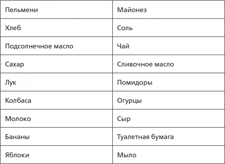 Иллюстрация к книге — Помнить все. Практическое руководство по развитию памяти [i_015.jpg]