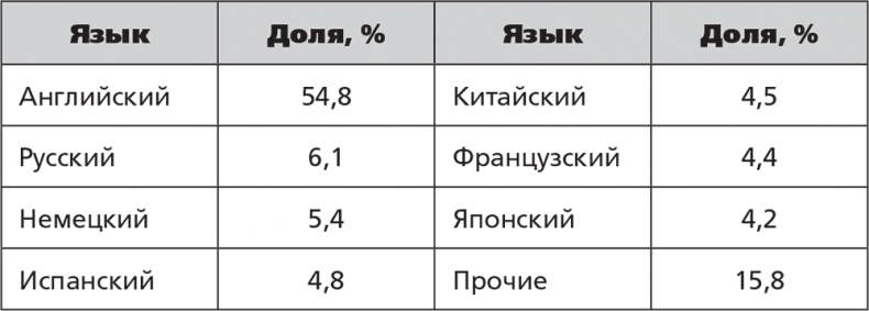Иллюстрация к книге — Помнить все. Практическое руководство по развитию памяти [i_017.jpg]