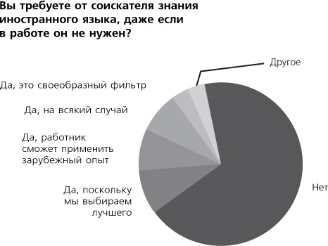 Иллюстрация к книге — Помнить все. Практическое руководство по развитию памяти [i_020.jpg]