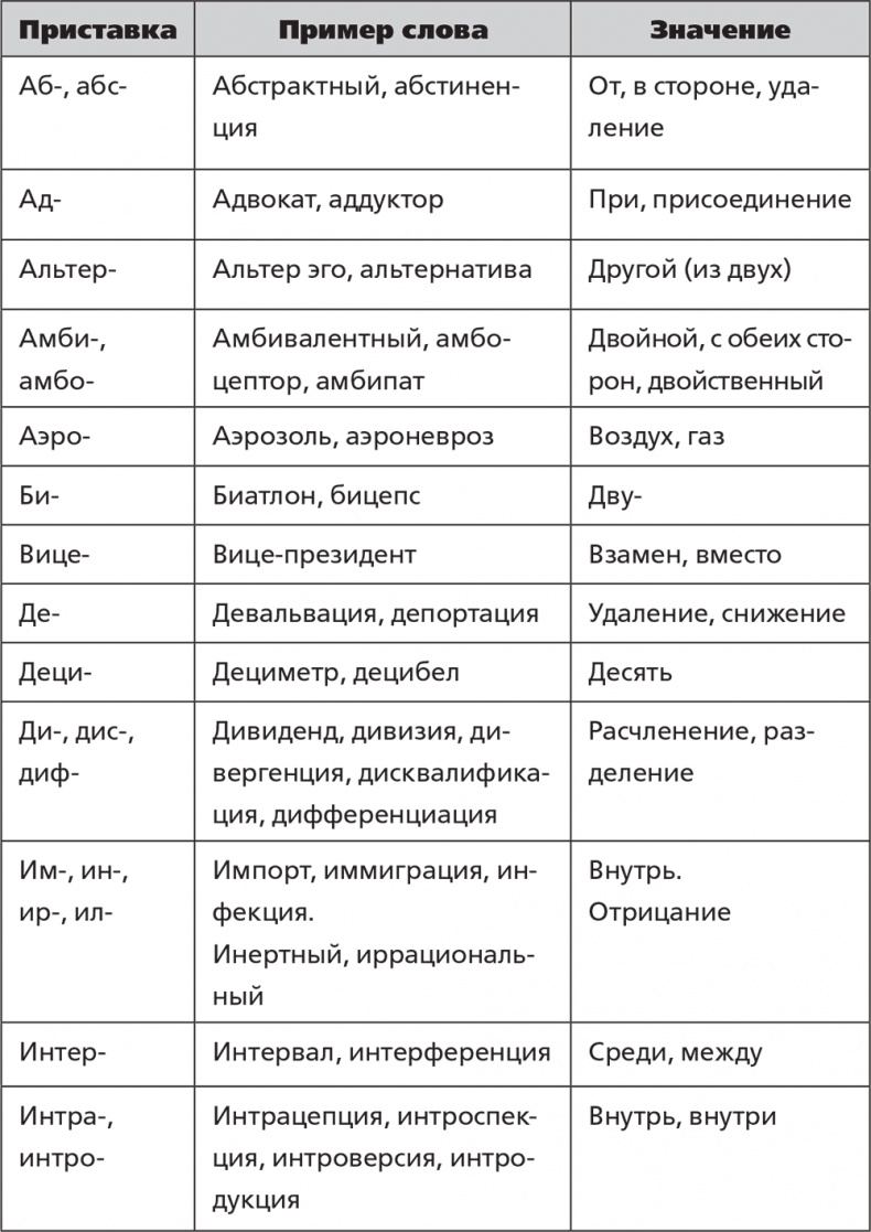Иллюстрация к книге — Помнить все. Практическое руководство по развитию памяти [i_023.jpg]
