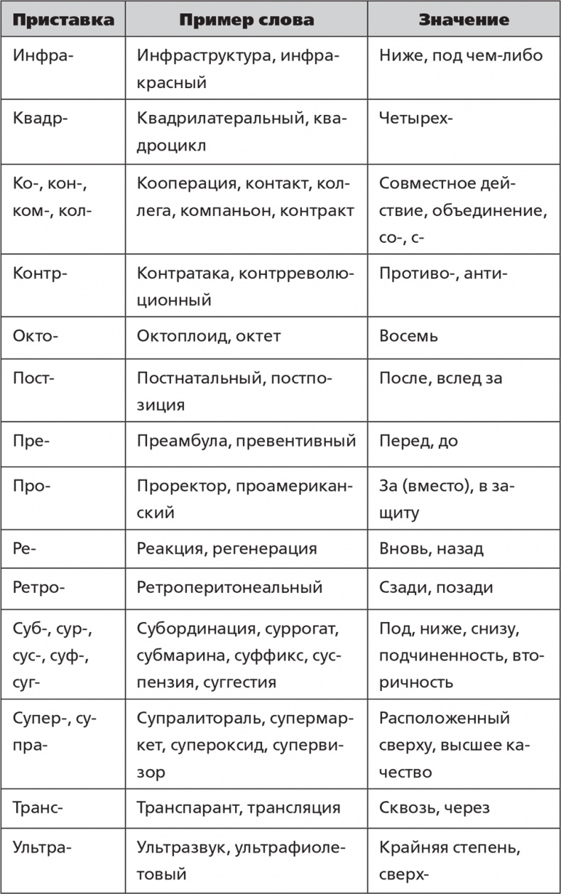 Иллюстрация к книге — Помнить все. Практическое руководство по развитию памяти [i_024.jpg]