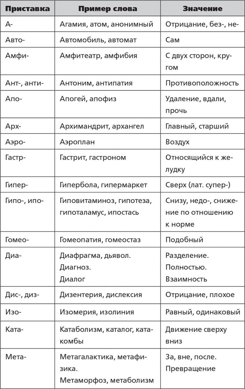 Иллюстрация к книге — Помнить все. Практическое руководство по развитию памяти [i_029.jpg]
