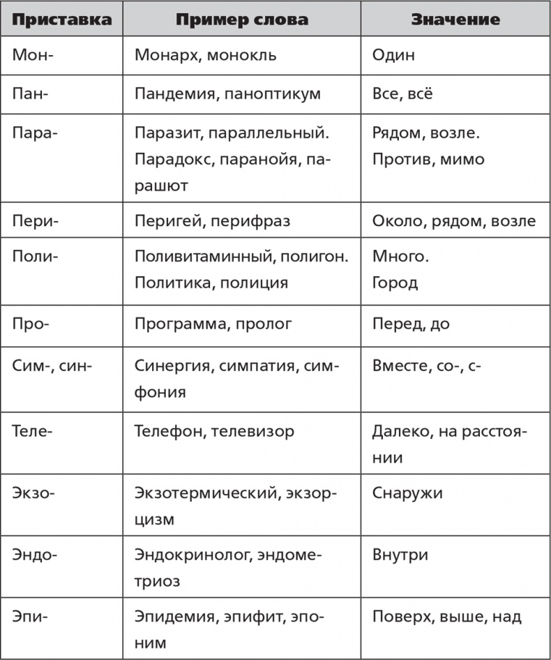 Иллюстрация к книге — Помнить все. Практическое руководство по развитию памяти [i_030.jpg]