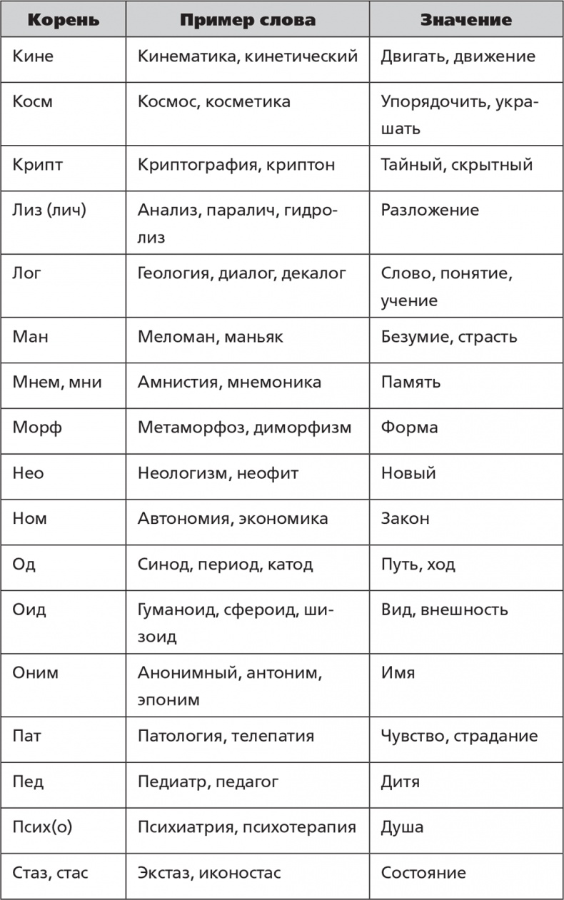 Иллюстрация к книге — Помнить все. Практическое руководство по развитию памяти [i_032.jpg]