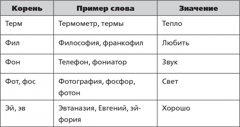 Иллюстрация к книге — Помнить все. Практическое руководство по развитию памяти [i_033.jpg]