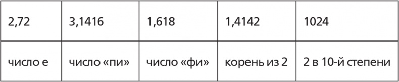 Иллюстрация к книге — Помнить все. Практическое руководство по развитию памяти [i_034.jpg]