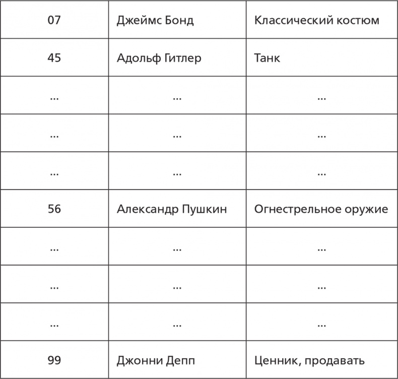 Иллюстрация к книге — Помнить все. Практическое руководство по развитию памяти [i_036.jpg]