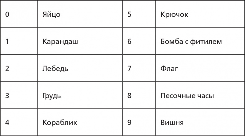 Иллюстрация к книге — Помнить все. Практическое руководство по развитию памяти [i_037.jpg]