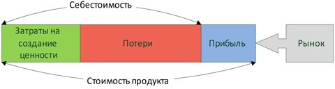 Иллюстрация к книге — Стандартизованная работа. Метод построения идеального бизнеса [i_003.jpg]