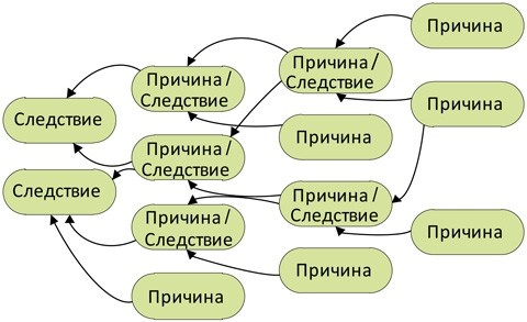 Иллюстрация к книге — Стандартизованная работа. Метод построения идеального бизнеса [i_006.jpg]