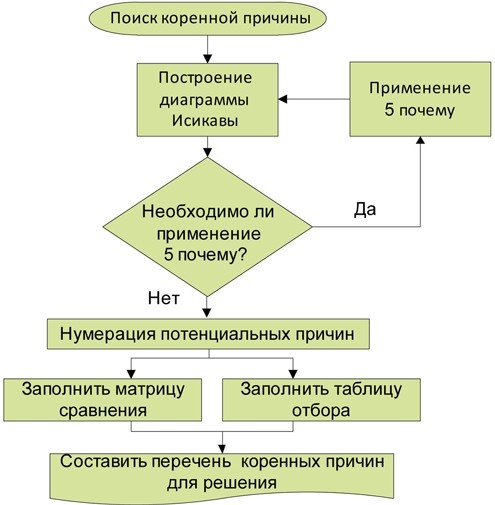 Иллюстрация к книге — Стандартизованная работа. Метод построения идеального бизнеса [i_007.jpg]