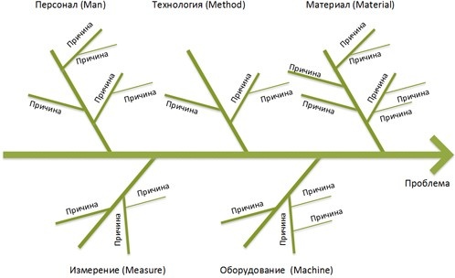 Иллюстрация к книге — Стандартизованная работа. Метод построения идеального бизнеса [i_008.jpg]