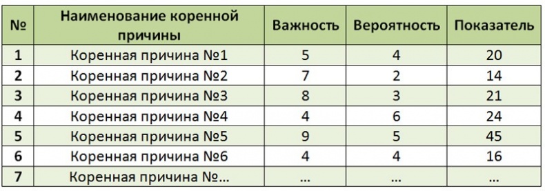 Иллюстрация к книге — Стандартизованная работа. Метод построения идеального бизнеса [i_009.jpg]
