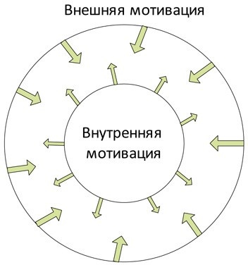 Иллюстрация к книге — Стандартизованная работа. Метод построения идеального бизнеса [i_014.jpg]