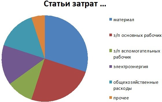 Иллюстрация к книге — Стандартизованная работа. Метод построения идеального бизнеса [i_016.jpg]