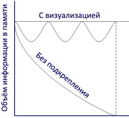 Иллюстрация к книге — Стандартизованная работа. Метод построения идеального бизнеса [i_018.jpg]