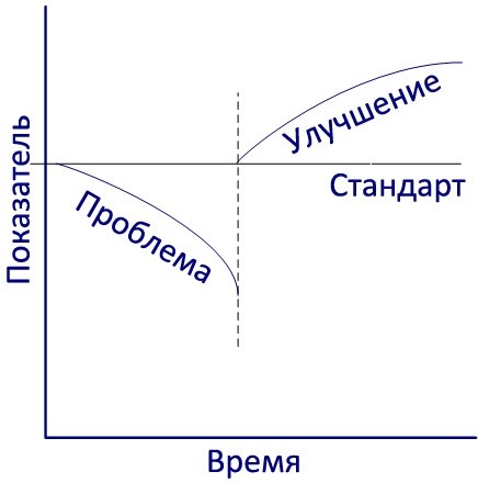 Иллюстрация к книге — Стандартизованная работа. Метод построения идеального бизнеса [i_019.jpg]