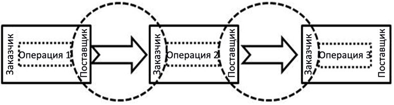 Иллюстрация к книге — Стандартизованная работа. Метод построения идеального бизнеса [i_020.jpg]