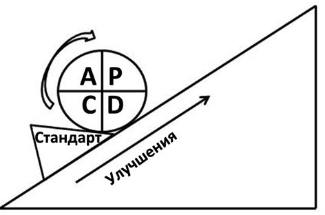 Иллюстрация к книге — Стандартизованная работа. Метод построения идеального бизнеса [i_023.jpg]