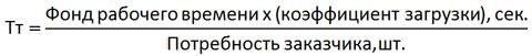 Иллюстрация к книге — Стандартизованная работа. Метод построения идеального бизнеса [i_030.jpg]