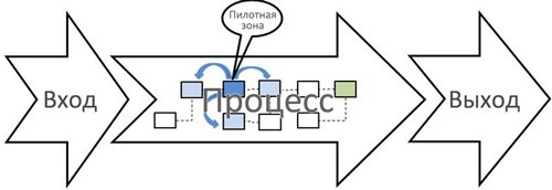 Иллюстрация к книге — Стандартизованная работа. Метод построения идеального бизнеса [i_031.jpg]
