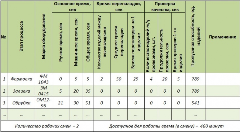 Иллюстрация к книге — Стандартизованная работа. Метод построения идеального бизнеса [i_034.jpg]